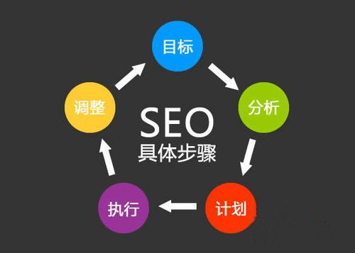 淺談網(wǎng)站seo與網(wǎng)絡運營的零距離