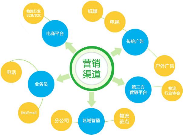 【網(wǎng)絡運營】如何持久發(fā)展網(wǎng)絡營銷策略？